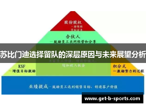 苏比门迪选择留队的深层原因与未来展望分析