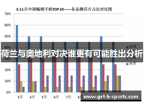 荷兰与奥地利对决谁更有可能胜出分析