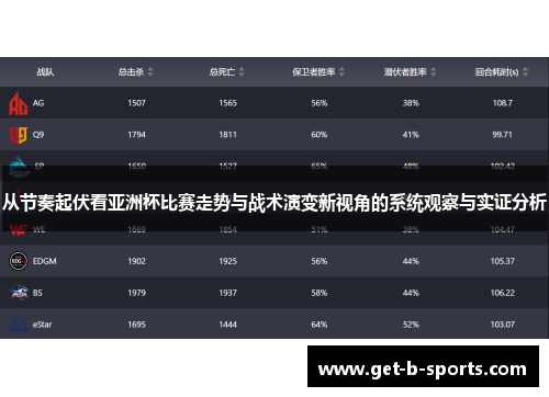 从节奏起伏看亚洲杯比赛走势与战术演变新视角的系统观察与实证分析 从节奏起伏看亚洲杯比赛走势与战术演变新视角的系统观察与实证分析